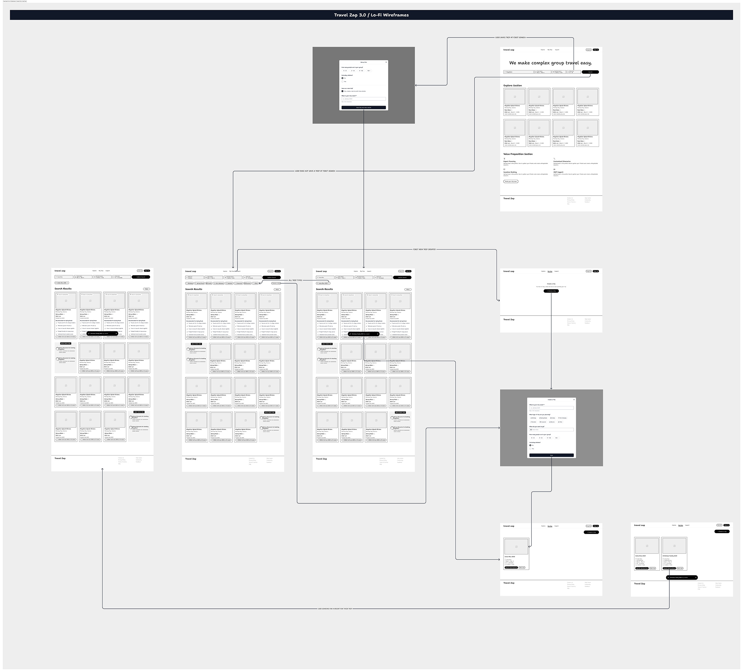 Wireframes