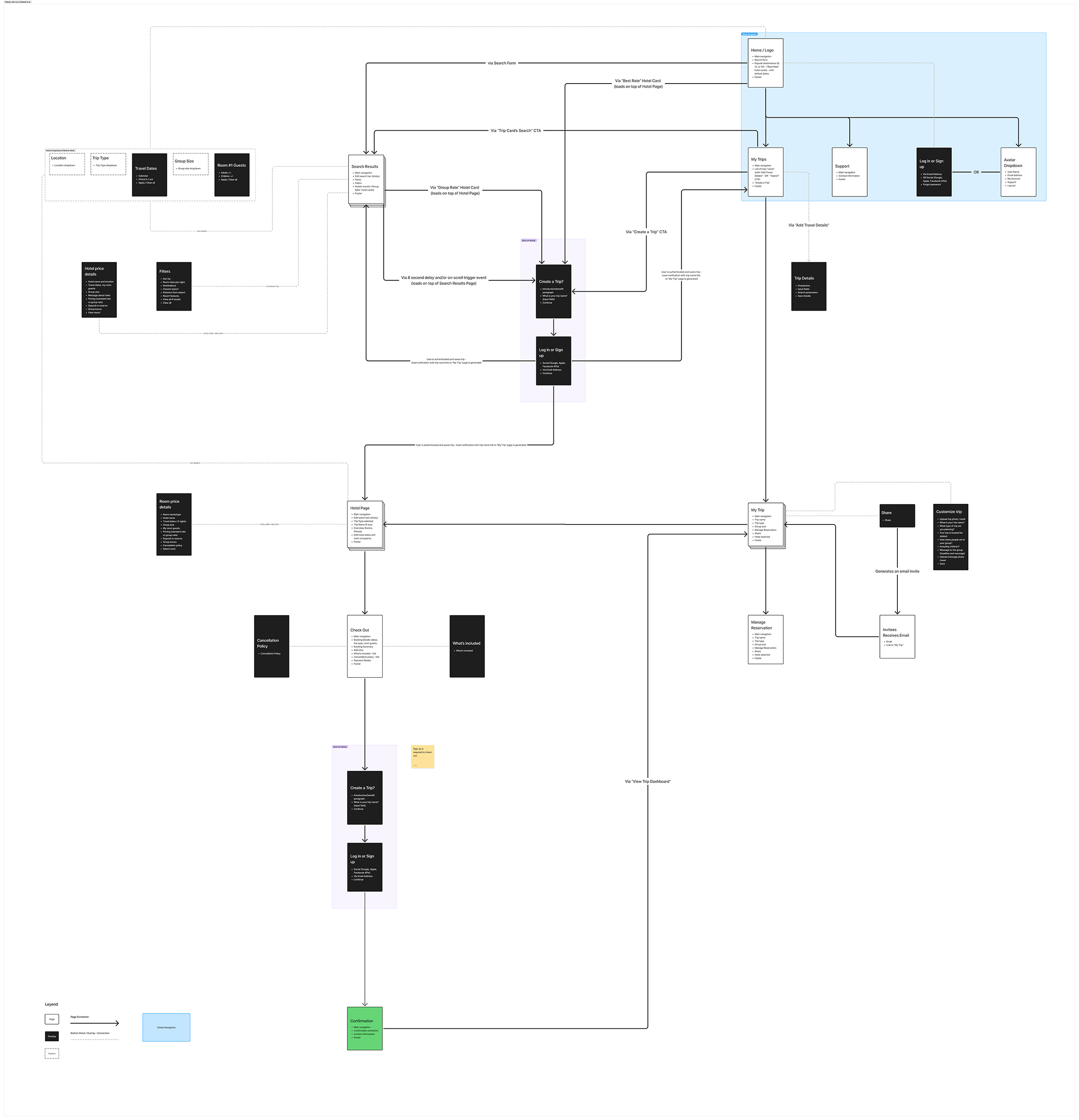 Sitemap